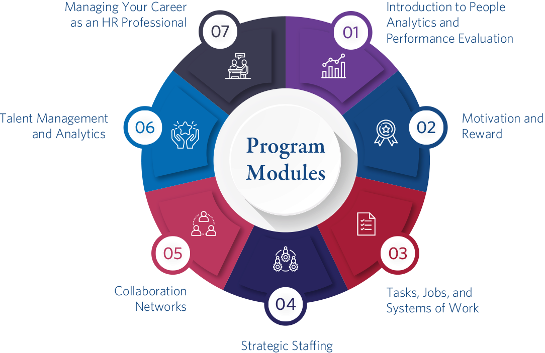 Management analytics. Структура people Analytics. Management Development program. Performance evaluation System. Google data Analytics Certificate.