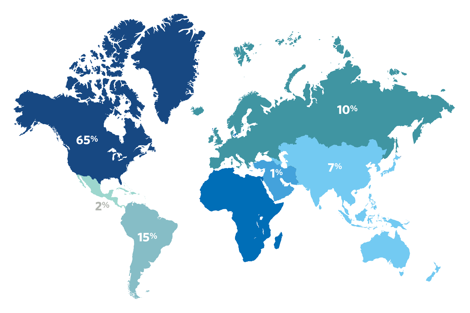 Customer Analytics participants by region
