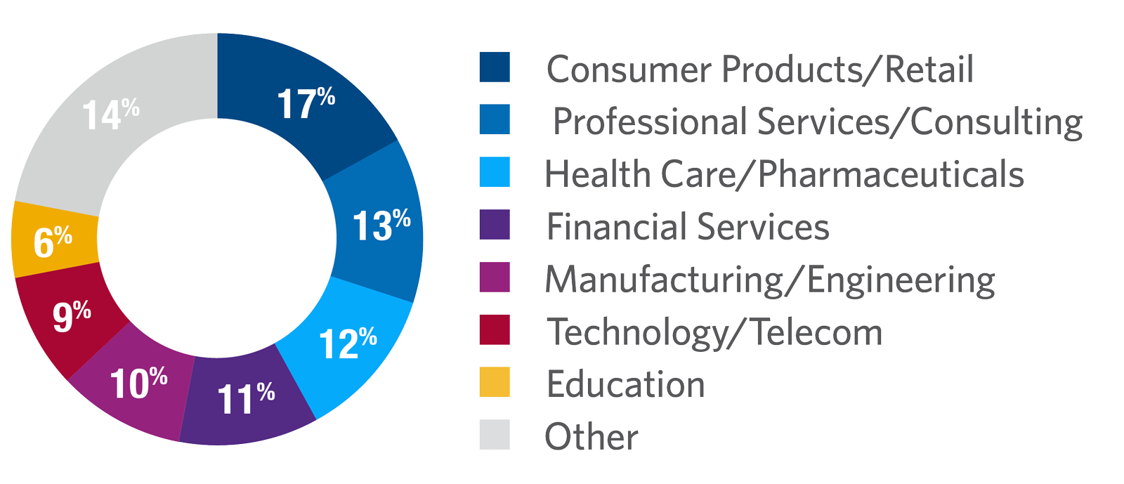 Digital Marketing Strategies for the Digital Economy — Wharton