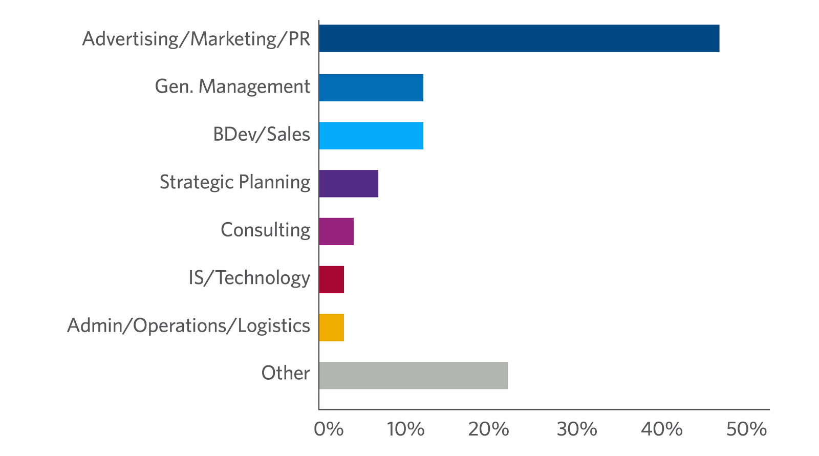 Digital Marketing Strategies for the Digital Economy — Wharton